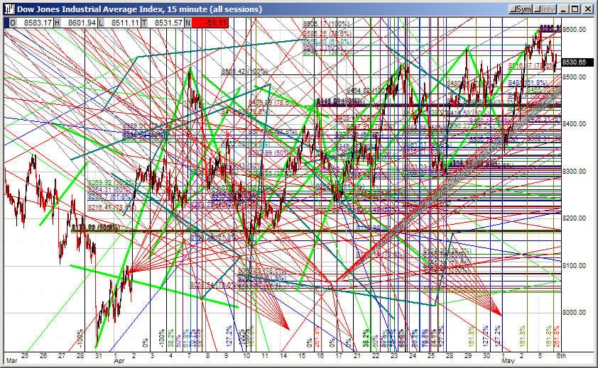 Technical Analysis